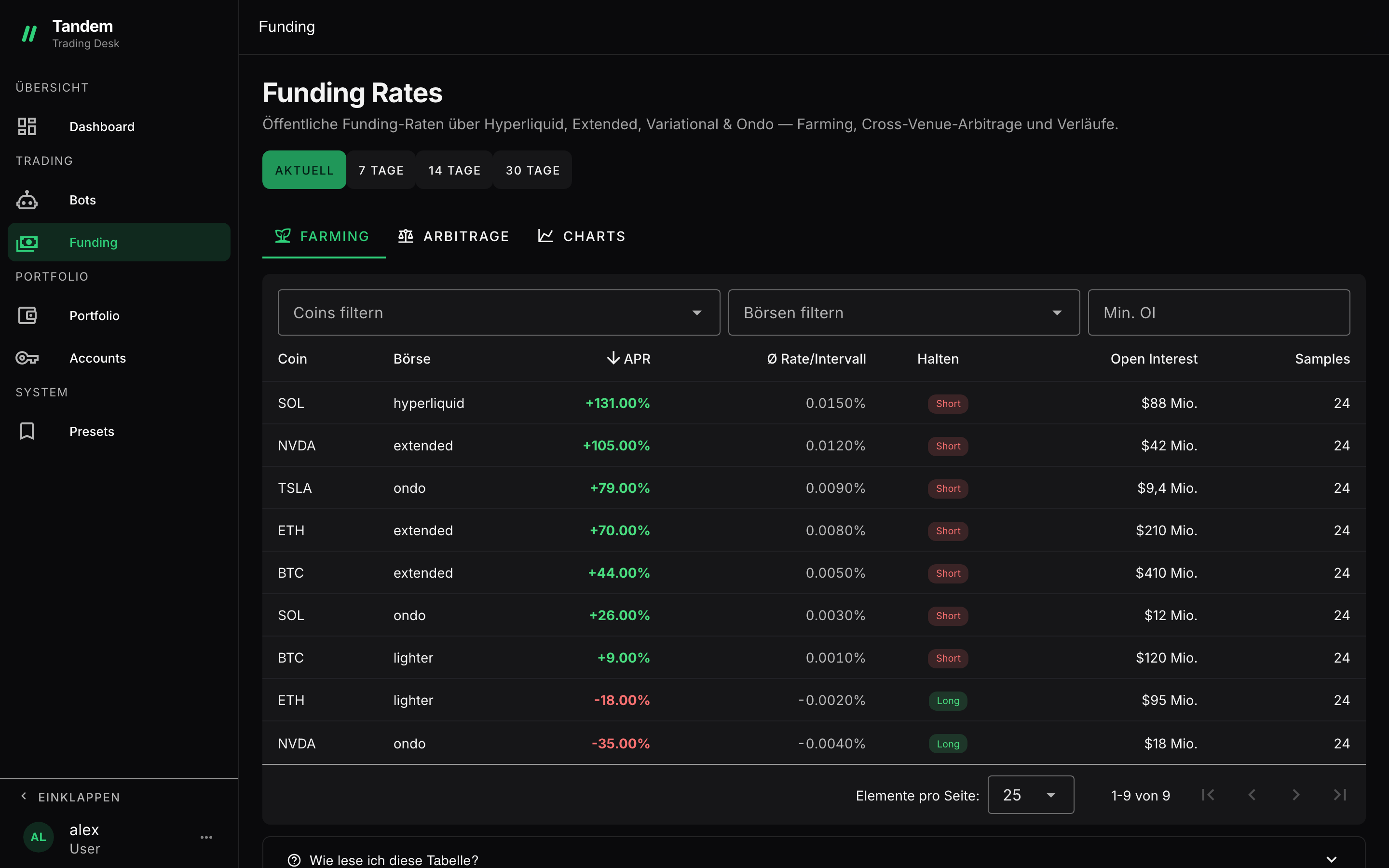Funding – Desktop-Ansicht von „Tandem“